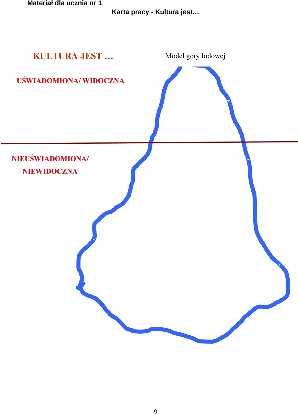 Model góry lodowej UŚWIADOMIONA/