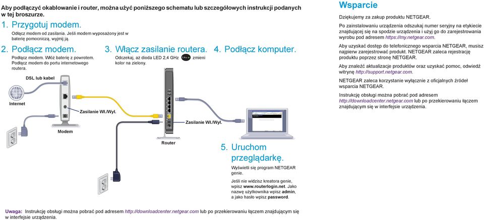 Podłącz modem do portu internetowego routera. Internet DSL lub kabel Zasilanie Wł./Wył. Odczekaj, aż dioda LED 2,4 GHz kolor na zielony. zmieni Wsparcie Dziękujemy za zakup produktu NETGEAR.