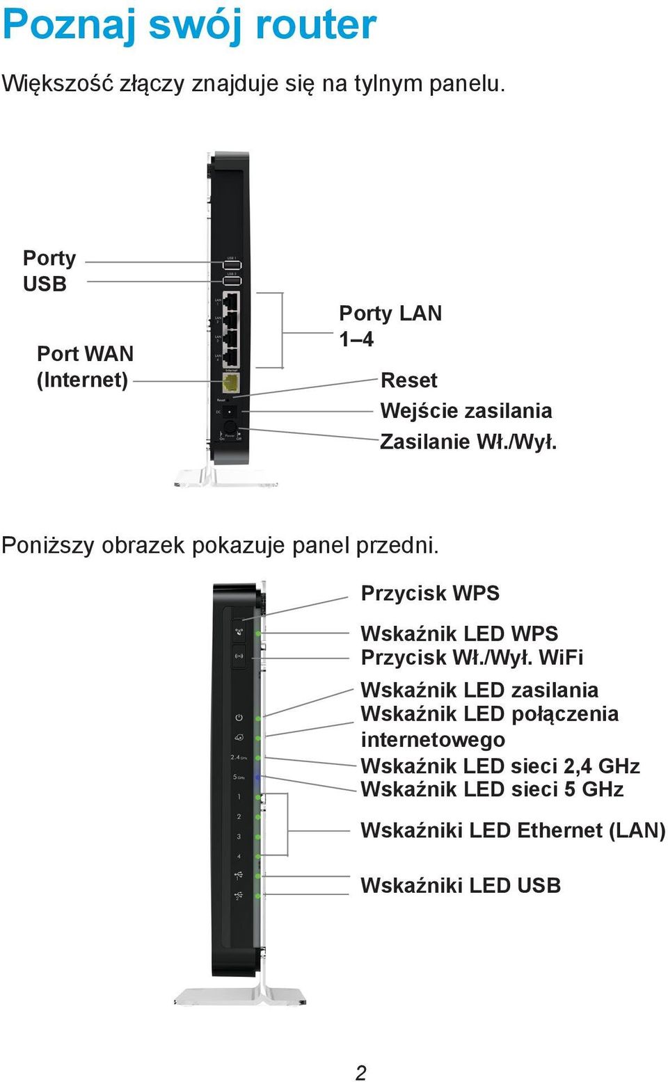 Poniższy obrazek pokazuje panel przedni. Przycisk WPS Wskaźnik LED WPS Przycisk Wł./Wył.