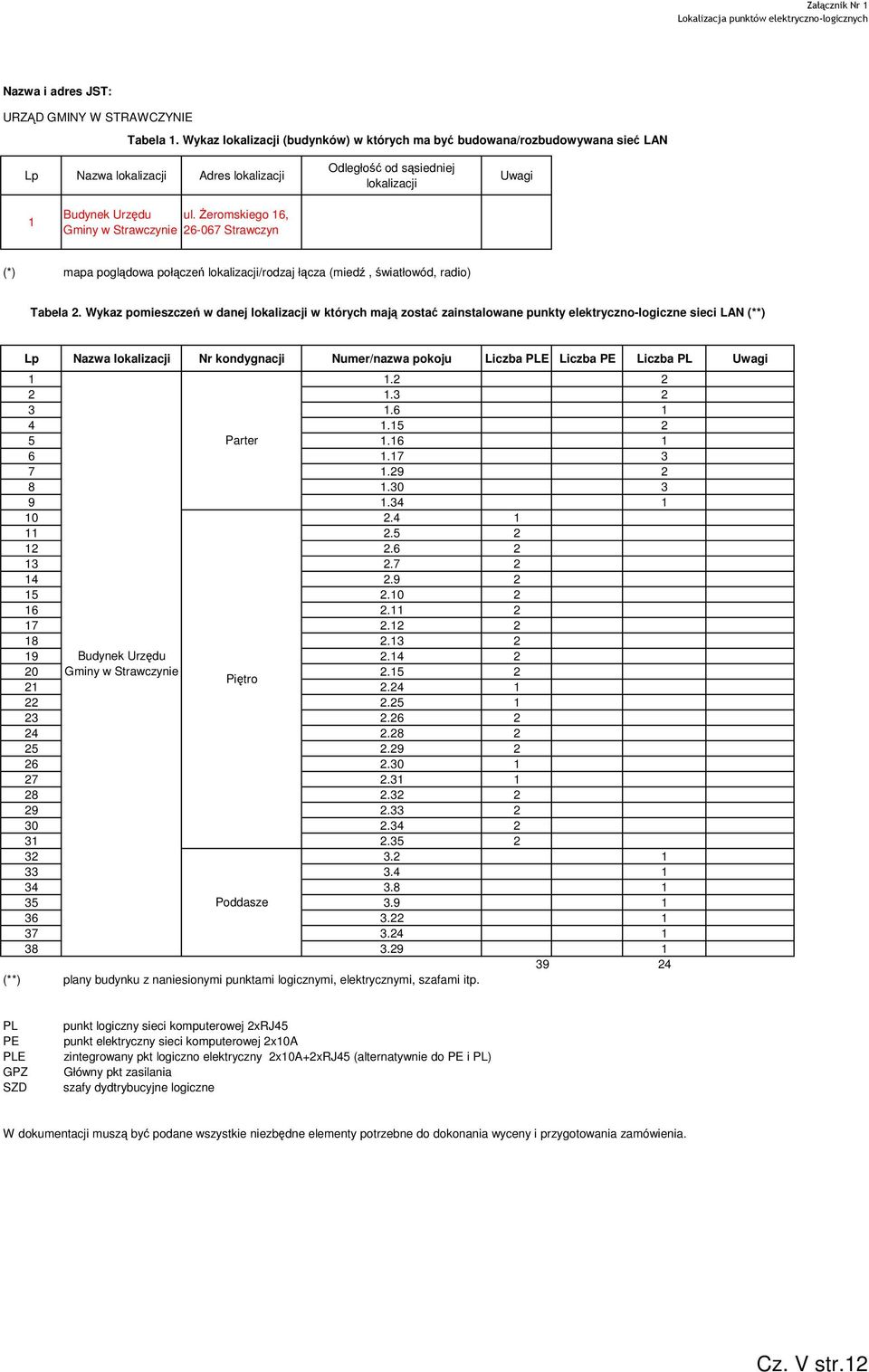 Żeromskiego 16, Gminy w Strawczynie 26-067 Strawczyn (*) mapa poglądowa połączeń lokalizacji/rodzaj łącza (miedź, światłowód, radio) Tabela 2.