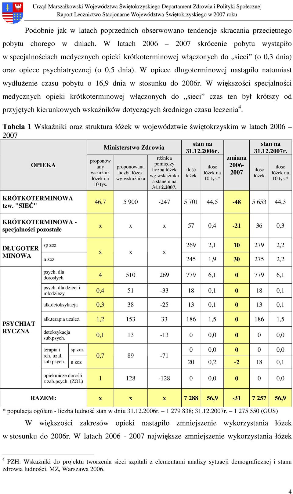 W opiece długoterminowej nastąpiło natomiast wydłuŝenie czasu pobytu o 16,9 dnia w stosunku do 2006r.