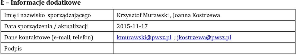Data sporządzenia / aktualizacji 015-11-17 Dane
