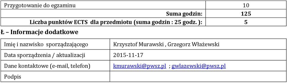 ): 5 Ł Informacje dodatkowe Imię i nazwisko sporządzającego Data sporządzenia /