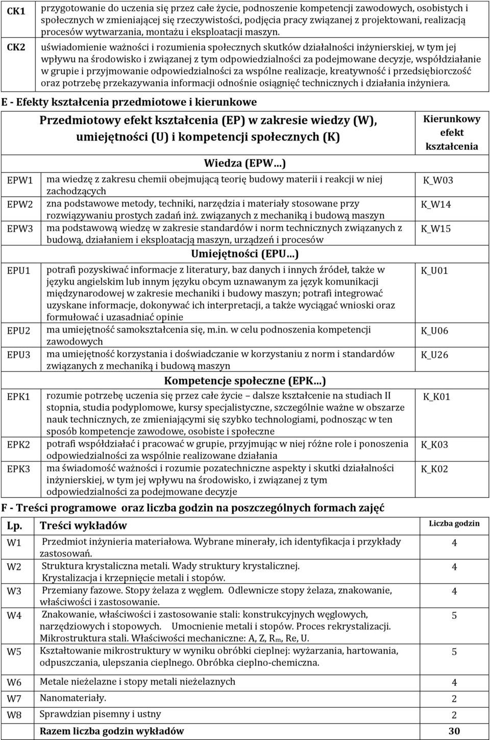 uświadomienie ważności i rozumienia społecznych skutków działalności inżynierskiej, w tym jej wpływu na środowisko i związanej z tym odpowiedzialności za podejmowane decyzje, współdziałanie w grupie