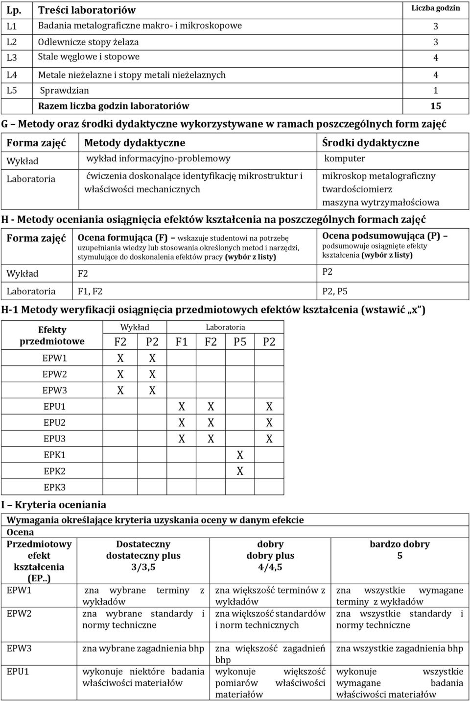 informacyjno-problemowy komputer Laboratoria ćwiczenia doskonalące identyfikację mikrostruktur i właściwości mechanicznych mikroskop metalograficzny twardościomierz maszyna wytrzymałościowa H -