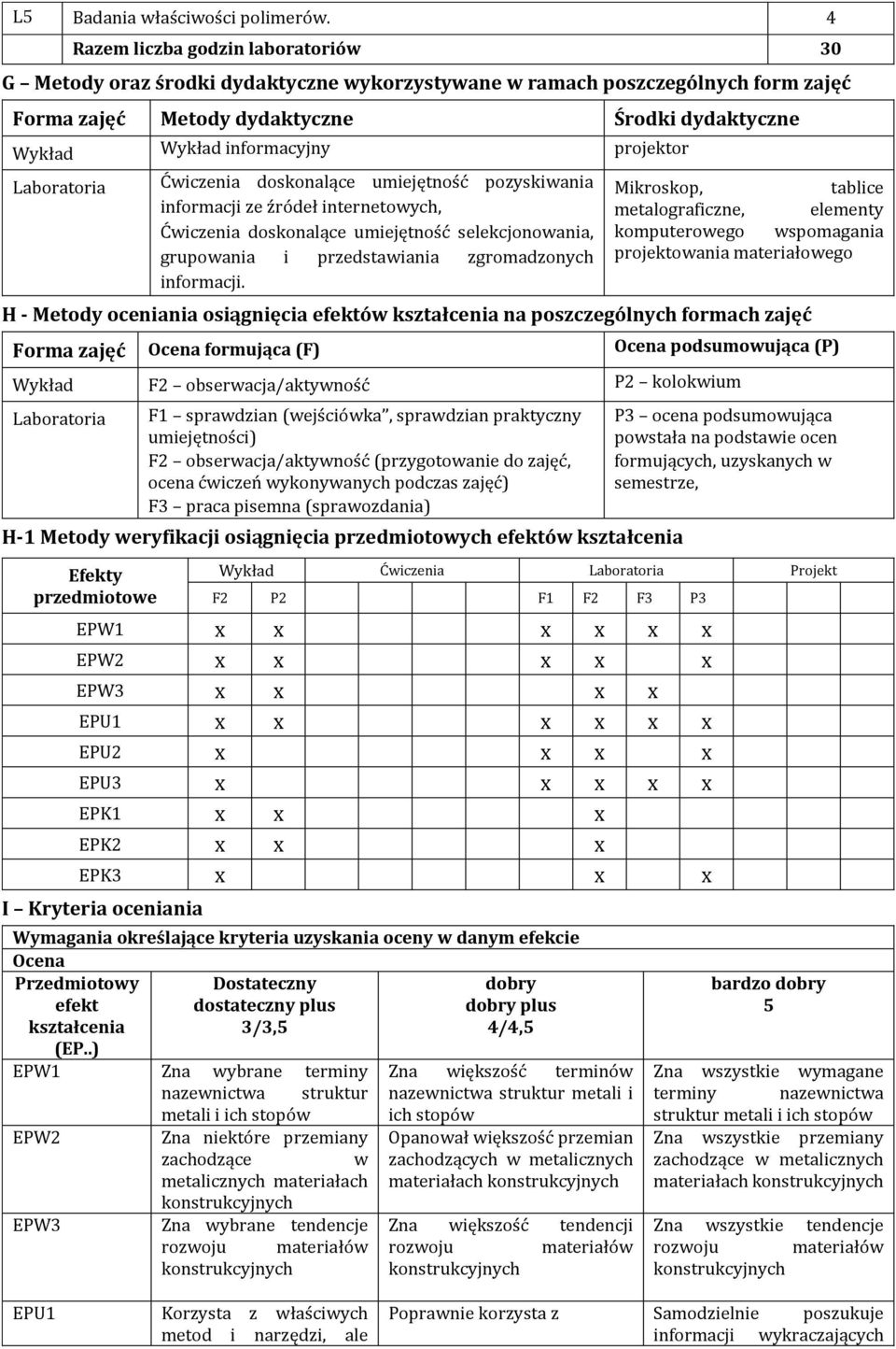 projektor Laboratoria Ćwiczenia doskonalące umiejętność pozyskiwania informacji ze źródeł internetowych, Ćwiczenia doskonalące umiejętność selekcjonowania, grupowania i przedstawiania zgromadzonych