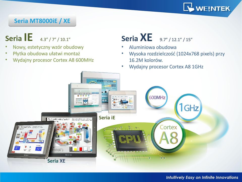 procesor Cortex A8 600MHz Seria ie Seria XE 9.7 / 12.