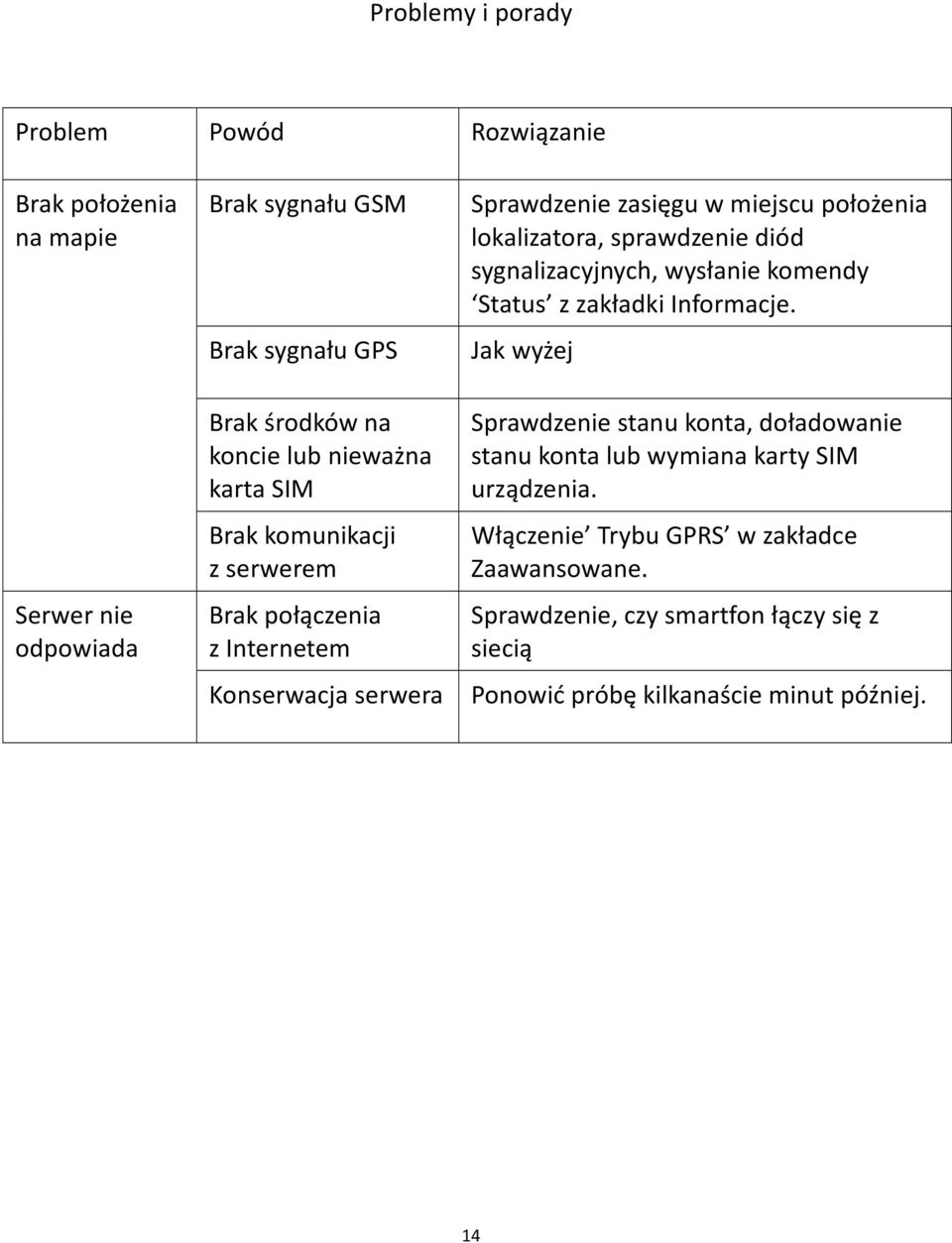 sprawdzenie diód sygnalizacyjnych, wysłanie komendy Status z zakładki Informacje.