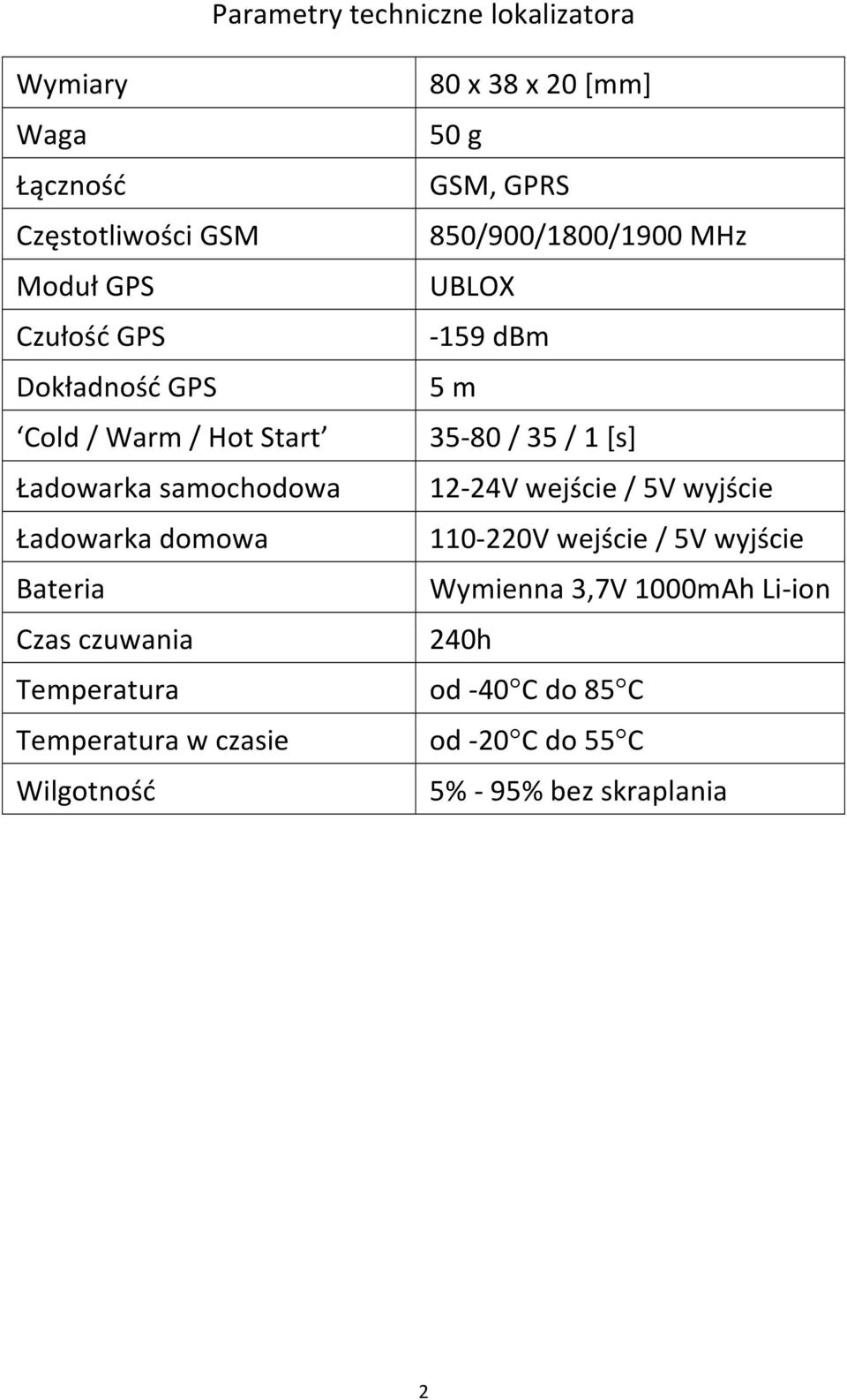 Ładowarka samochodowa 12-24V wejście / 5V wyjście Ładowarka domowa 110-220V wejście / 5V wyjście Bateria Wymienna 3,7V