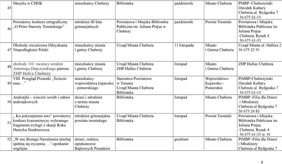 rocznicy urodzin 48. Antoniego Depczyńskiego patrona ZHP Hufca VIII Przegląd Piosenki Świecie 49. nasz Andrzejki wieczór wróżb i zabaw 50.