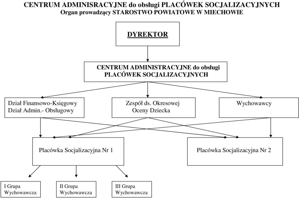 Finansowo-Księgowy Dział Admin.- Obsługowy Zespół ds.