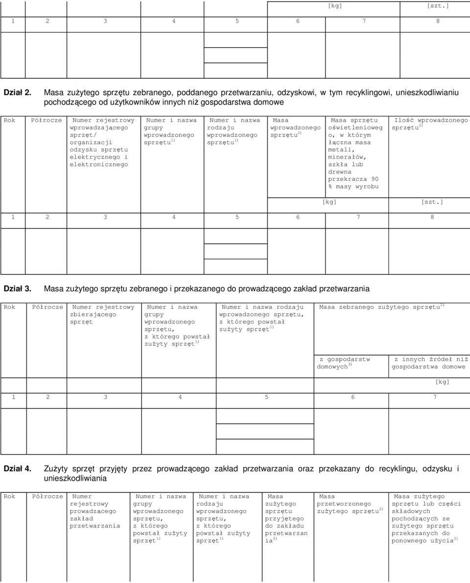 elektronicznego 1) 1) 2) oświetlenioweg o, w którym łączna masa metali, minerałów, szkła lub drewna przekracza 90 % masy wyrobu Ilość 2) [szt.] Dział 3.