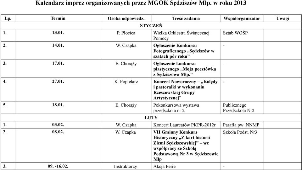 Chorąży Ogłoszenie konkursu plastycznego Moja pocztówka z Sędziszowa Młp. 4. 27.01. K. Popielarz Koncert Noworoczny Kolędy i pastorałki w wykonaniu Rzeszowskiej Grupy Artystycznej 5. 18.01. E.