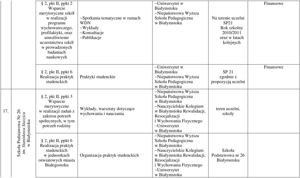 Stanisława Staszica 2, pkt II, ppkt 6 2, pkt II, ppkt 3 merytoryczne w realizacji zadań z zakresu potrzeb społecznych, w tym potrzeb rodziny 2, pkt II, ppkt 6 w jednostkach oświatowych miasta