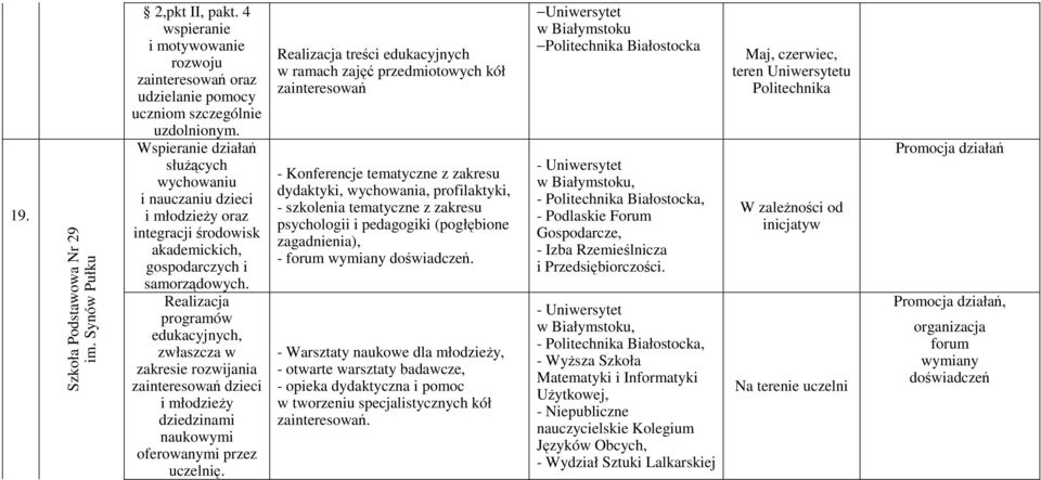 Realizacja programów edukacyjnych, zwłaszcza w zakresie rozwijania zainteresowań dzieci i młodzieŝy dziedzinami naukowymi oferowanymi przez uczelnię.