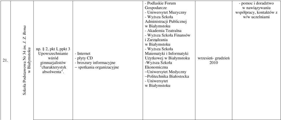 Administracji Publicznej - Akademia Teatralna - WyŜsza Finansów i Zarządzania - WyŜsza Matematyki i Informatyki UŜytkowej -WyŜsza