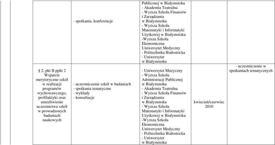 -WyŜsza Ekonomiczna Uniwersytet Medyczny - Politechnika Białostocka - Uniwersytet - Uniwersytet Muzyczny - WyŜsza Administracji Publicznej - Akademia Teatralna - WyŜsza Finansów i