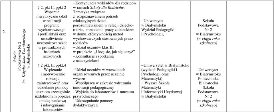 II, ppkt.