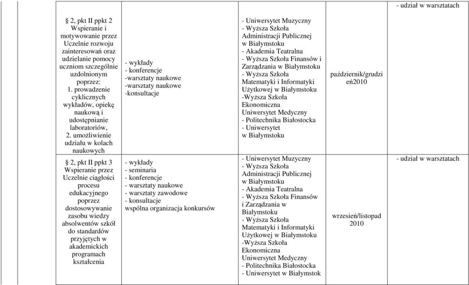 umoŝliwienie udziału w kolach naukowych 2, pkt II ppkt 3 Wspieranie przez Uczelnie ciągłości procesu edukacyjnego poprzez dostosowywanie zasobu wiedzy absolwentów szkół do standardów przyjętych w