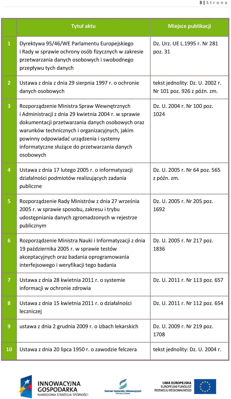 w sprawie dokumentacji przetwarzania danych osobowych oraz warunków technicznych i organizacyjnych, jakim powinny odpowiadać urządzenia i systemy informatyczne służące do przetwarzania danych