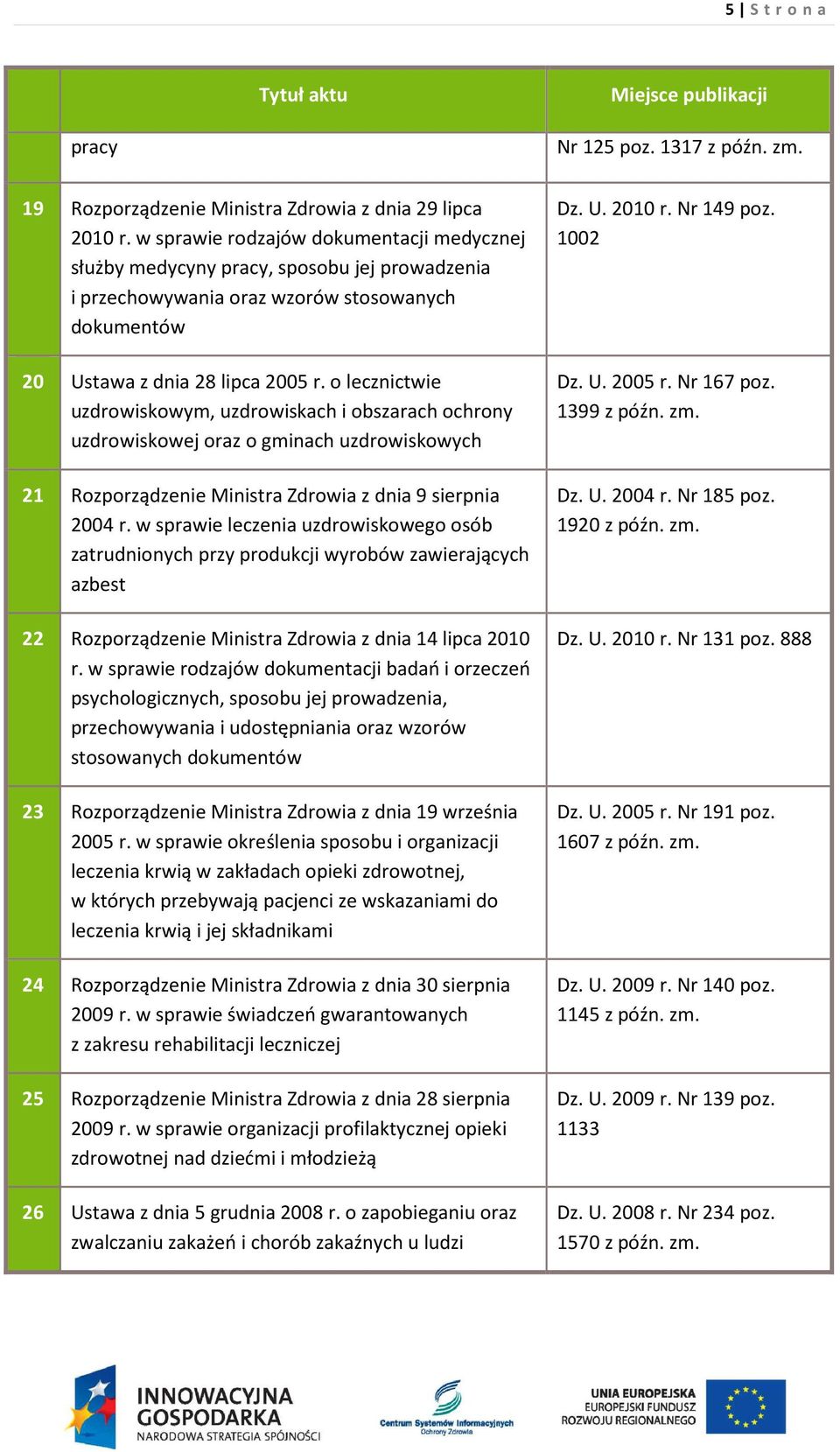 o lecznictwie uzdrowiskowym, uzdrowiskach i obszarach ochrony uzdrowiskowej oraz o gminach uzdrowiskowych 21 Rozporządzenie Ministra Zdrowia z dnia 9 sierpnia 2004 r.