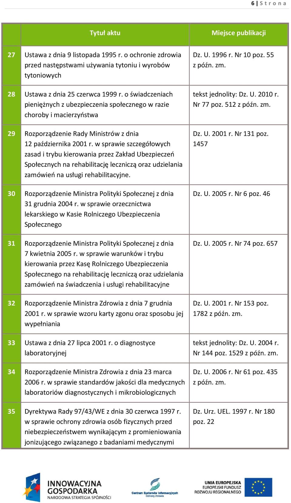 w sprawie szczegółowych zasad i trybu kierowania przez Zakład Ubezpieczeń Społecznych na rehabilitację leczniczą oraz udzielania zamówień na usługi rehabilitacyjne.