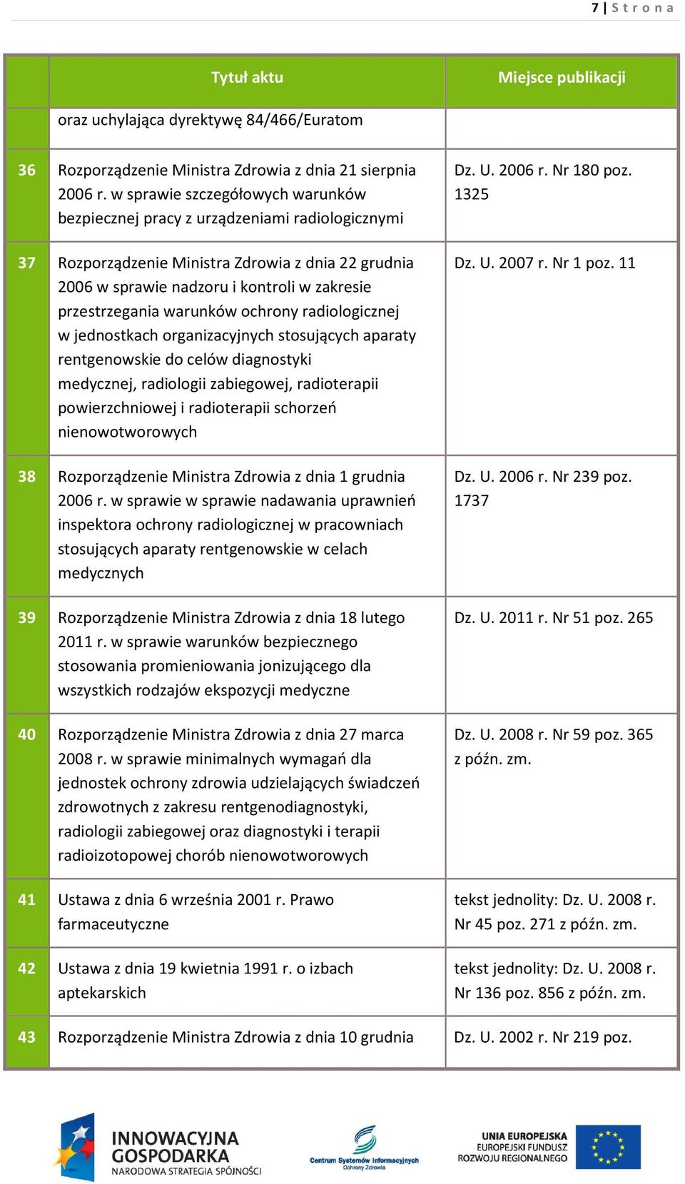 warunków ochrony radiologicznej w jednostkach organizacyjnych stosujących aparaty rentgenowskie do celów diagnostyki medycznej, radiologii zabiegowej, radioterapii powierzchniowej i radioterapii