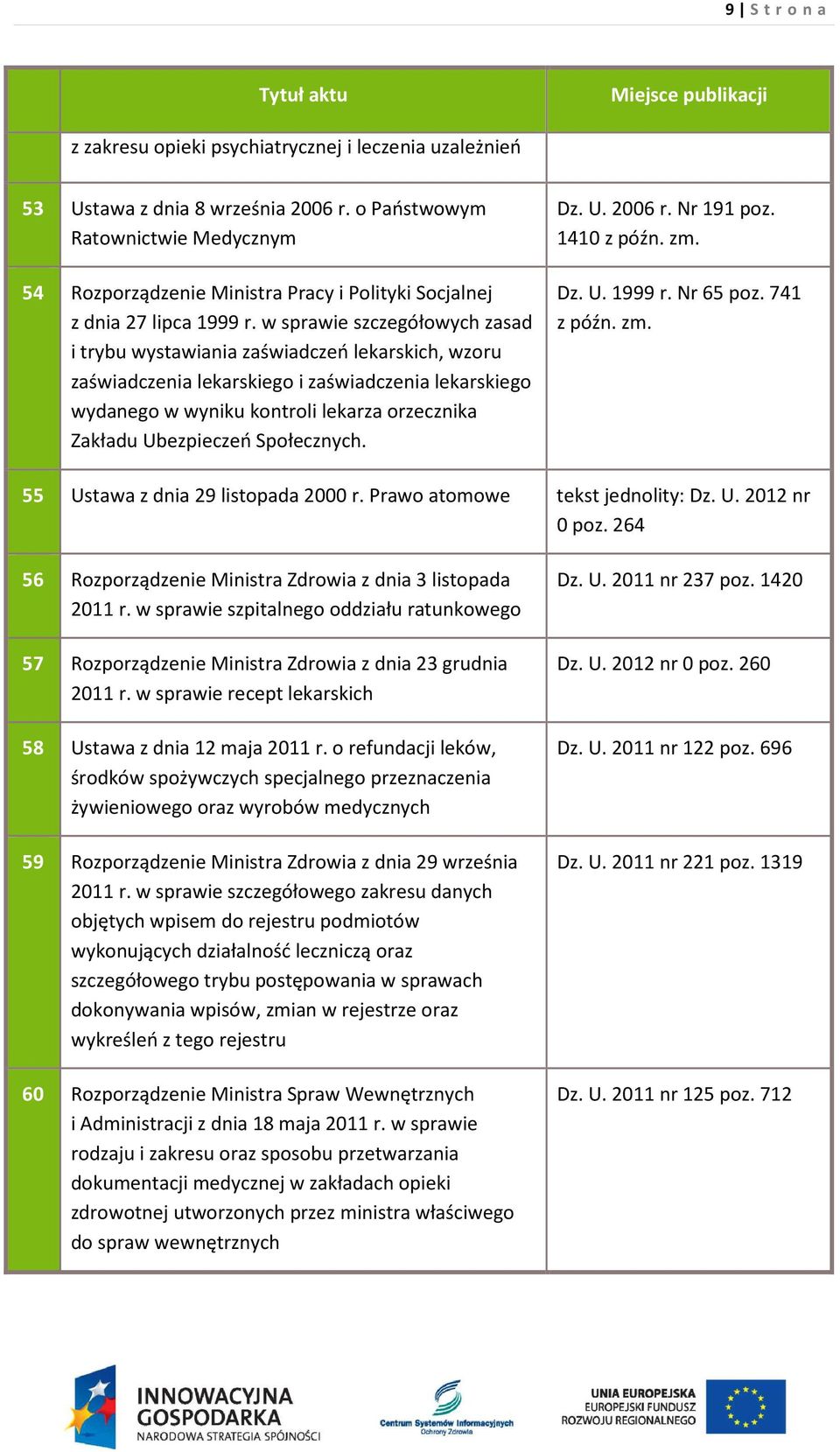 w sprawie szczegółowych zasad i trybu wystawiania zaświadczeń lekarskich, wzoru zaświadczenia lekarskiego i zaświadczenia lekarskiego wydanego w wyniku kontroli lekarza orzecznika Zakładu Ubezpieczeń