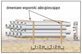 5 / 12 Rury w zakresie średnic Ø 63 450 mm mogą być zakończone bosym końcem, kielichem z uszczelką na wcisk, kielichem do połączeń klejonych lub tuleją kołnierzową o długości 6 metrów.