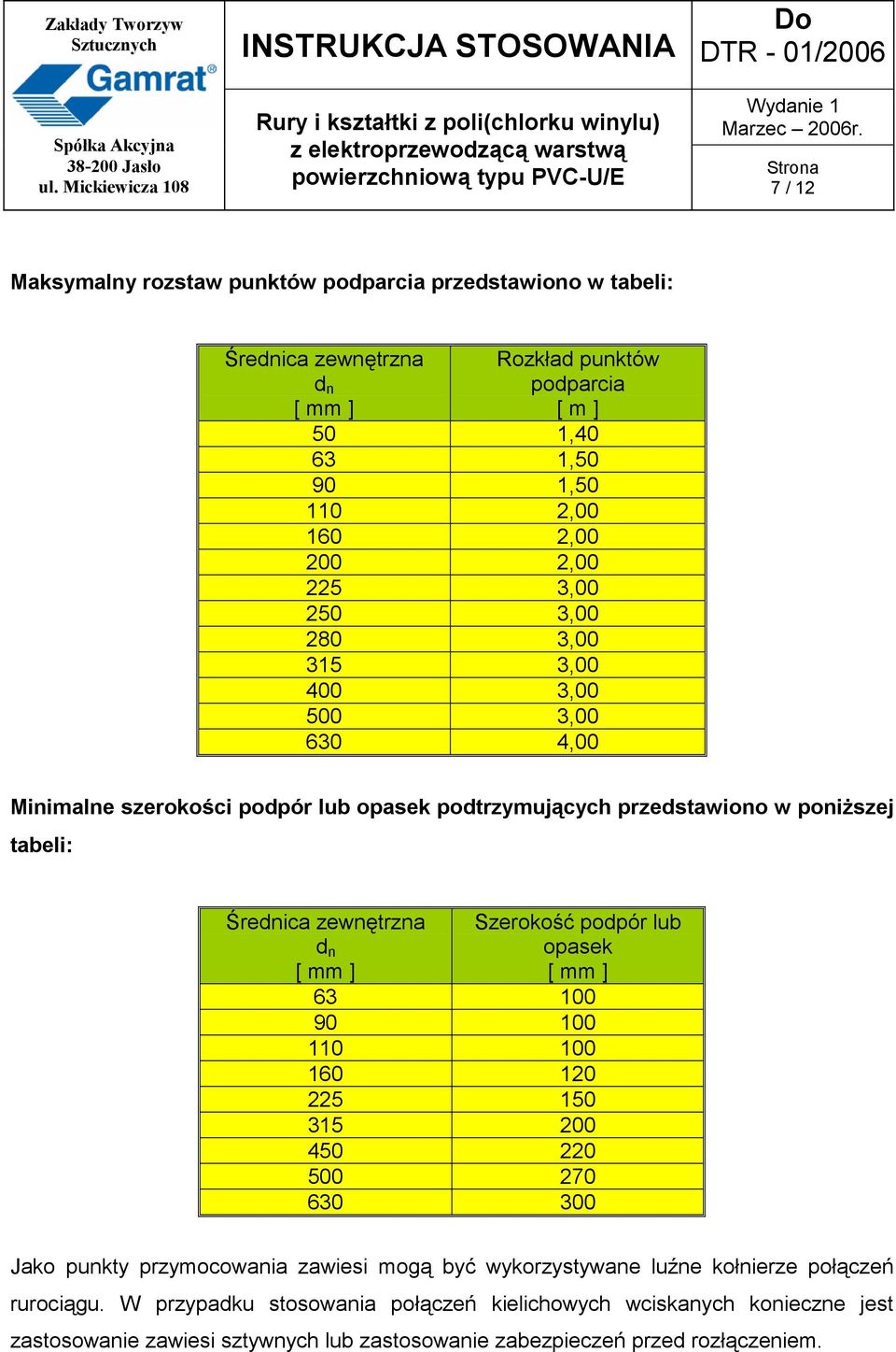 n [ mm ] Szerokość podpór lub opasek [ mm ] 63 100 90 100 110 100 160 120 225 150 315 200 450 220 500 270 630 300 Jako punkty przymocowania zawiesi mogą być wykorzystywane luźne