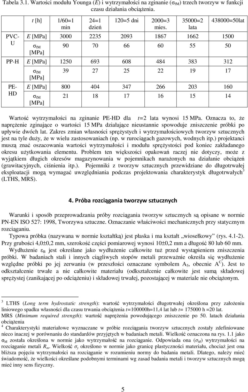 σ fm [MPa] 21 18 17 16 15 14 Wartość wytrzymałości na zginanie PE-HD dla t=2 lata wynosi 15 MPa.