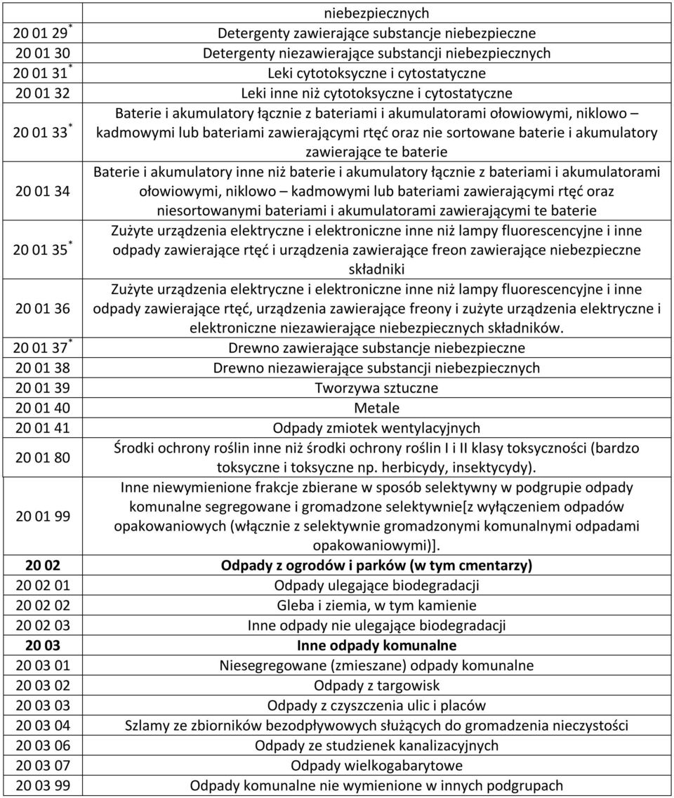 akumulatory zawierające te baterie 20 01 34 Baterie i akumulatory inne niż baterie i akumulatory łącznie z bateriami i akumulatorami ołowiowymi, niklowo kadmowymi lub bateriami zawierającymi rtęć