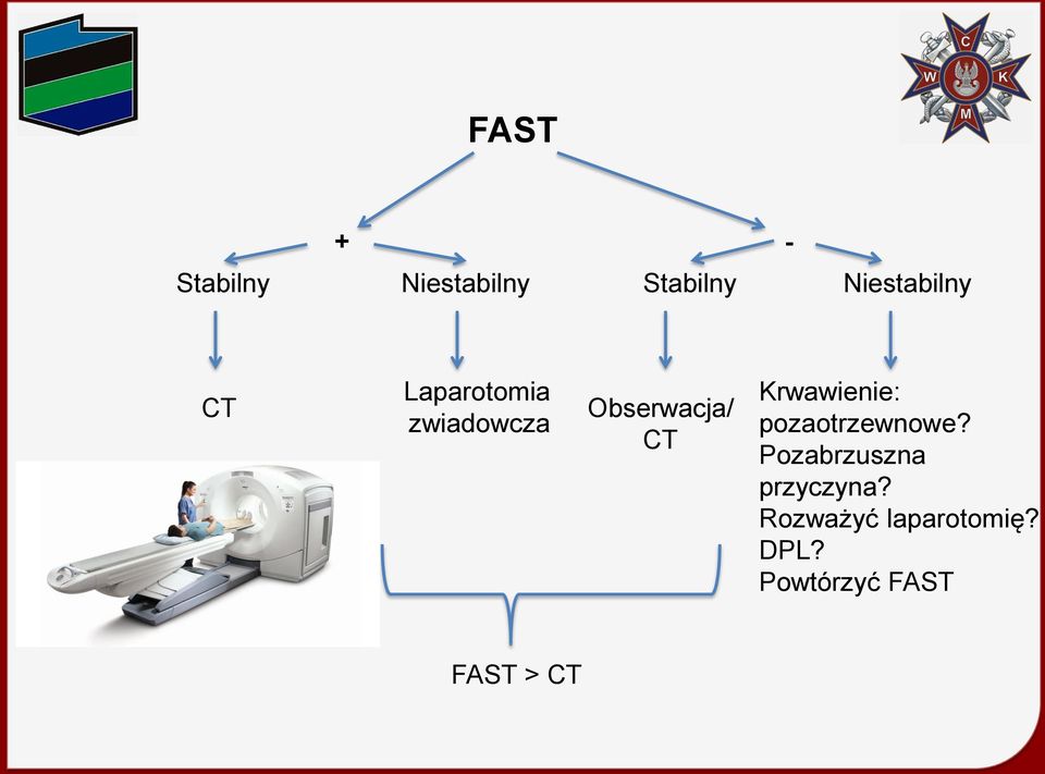 Obserwacja/ CT Krwawienie: pozaotrzewnowe?