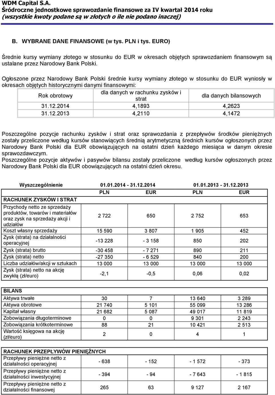 dla danych bilansowych 31.12.