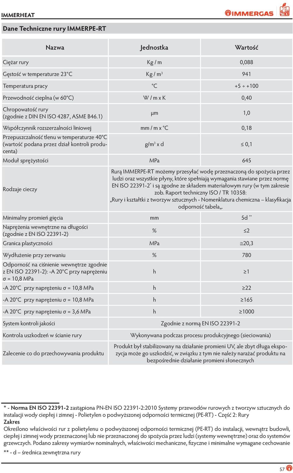 1) µm 1,0 Współczynnik rozszerzalności liniowej mm / m x C 0,18 Przepuszczalność tlenu w temperaturze 40 C (wartość podana przez dział kontroli producenta) g/m 3 x d 0,1 Moduł sprężystości MPa 645