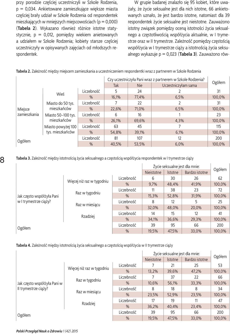 Wykazano również różnice istotne statystycznie, p = 0,012, pomiędzy wiekiem anietowanych a udziałem w Szkole Rodzenia; kobiety starsze częściej uczestniczyły w opisywanych zajęciach od młodszych