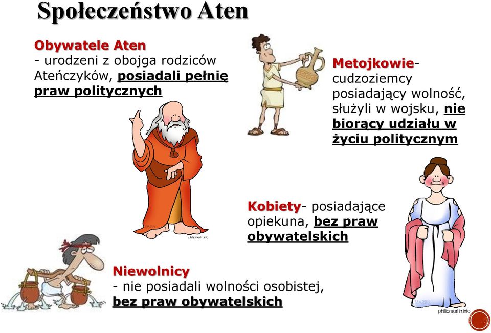 służyli w wojsku, nie biorący udziału w życiu politycznym Kobiety- posiadające