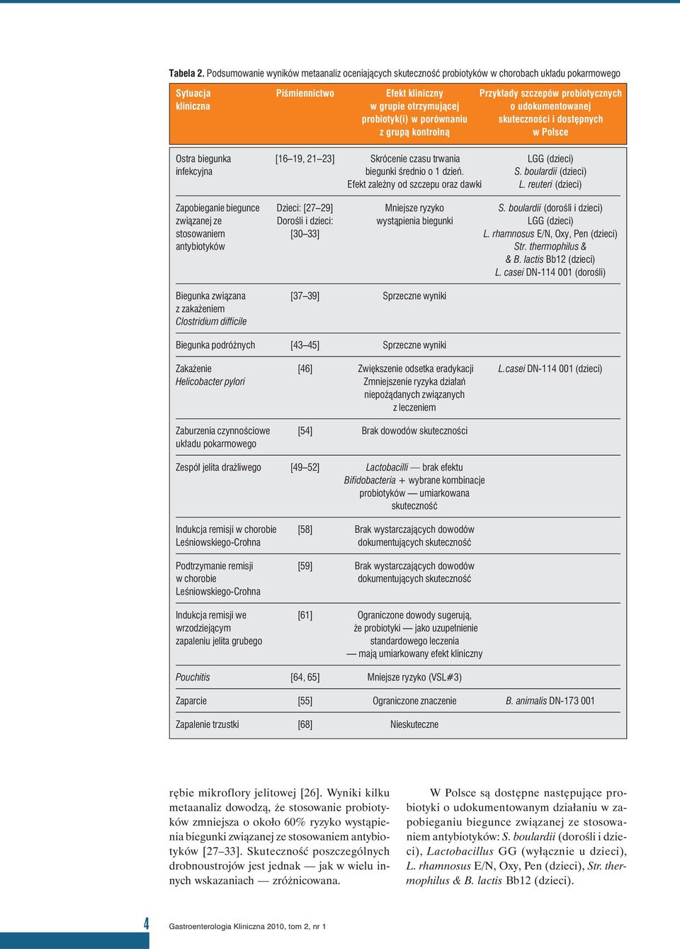 otrzymującej o udokumentowanej probiotyk(i) w porównaniu skuteczności i dostępnych z grupą kontrolną w Polsce Ostra biegunka [16 19, 21 23] Skrócenie czasu trwania LGG (dzieci) infekcyjna biegunki
