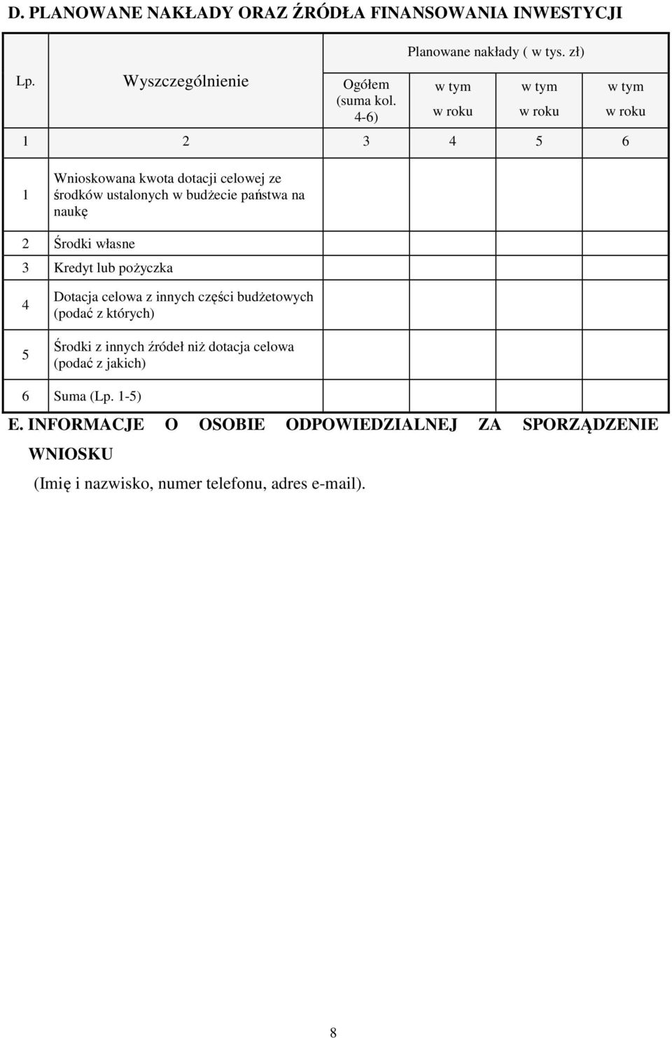 2 Środki własne 3 Kredyt lub pożyczka 4 5 Dotacja celowa z innych części budżetowych (podać z których) Środki z innych źródeł niż dotacja