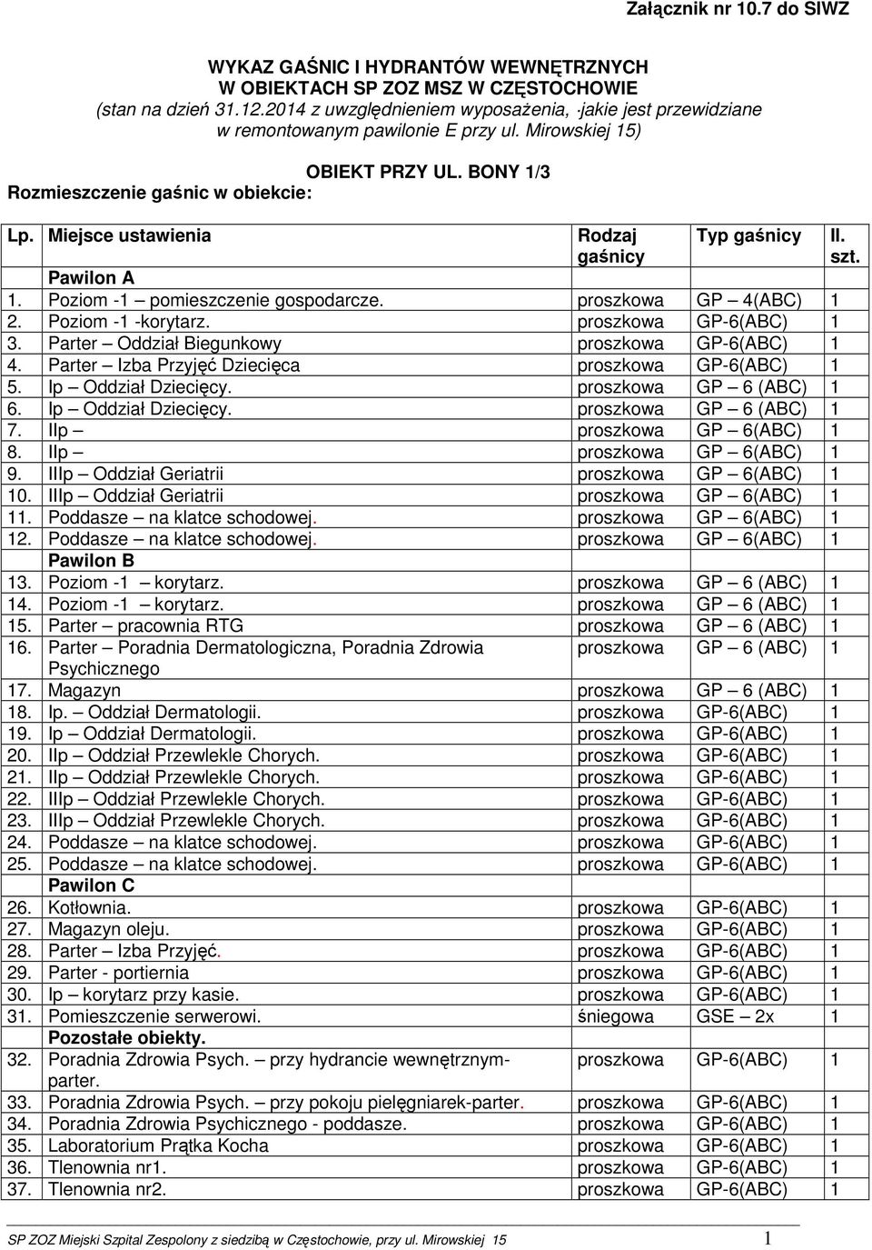 Poziom -1 -korytarz. proszkowa GP-6(ABC) 1 3. Parter Oddział Biegunkowy proszkowa GP-6(ABC) 1 4. Parter Izba Przyjęć Dziecięca proszkowa GP-6(ABC) 1 5. Ip Oddział Dziecięcy. proszkowa GP 6 (ABC) 1 6.