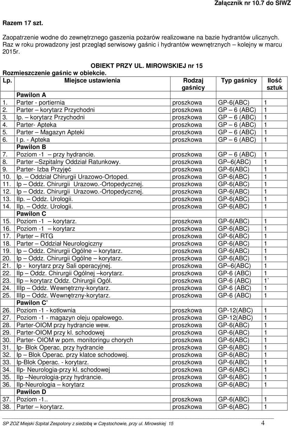 Miejsce ustawienia Rodzaj gaśnicy Typ gaśnicy Pawilon A 1. Parter - portiernia proszkowa GP-6(ABC) 1 2. Parter korytarz Przychodni proszkowa GP 6 (ABC) 1 3. Ip.