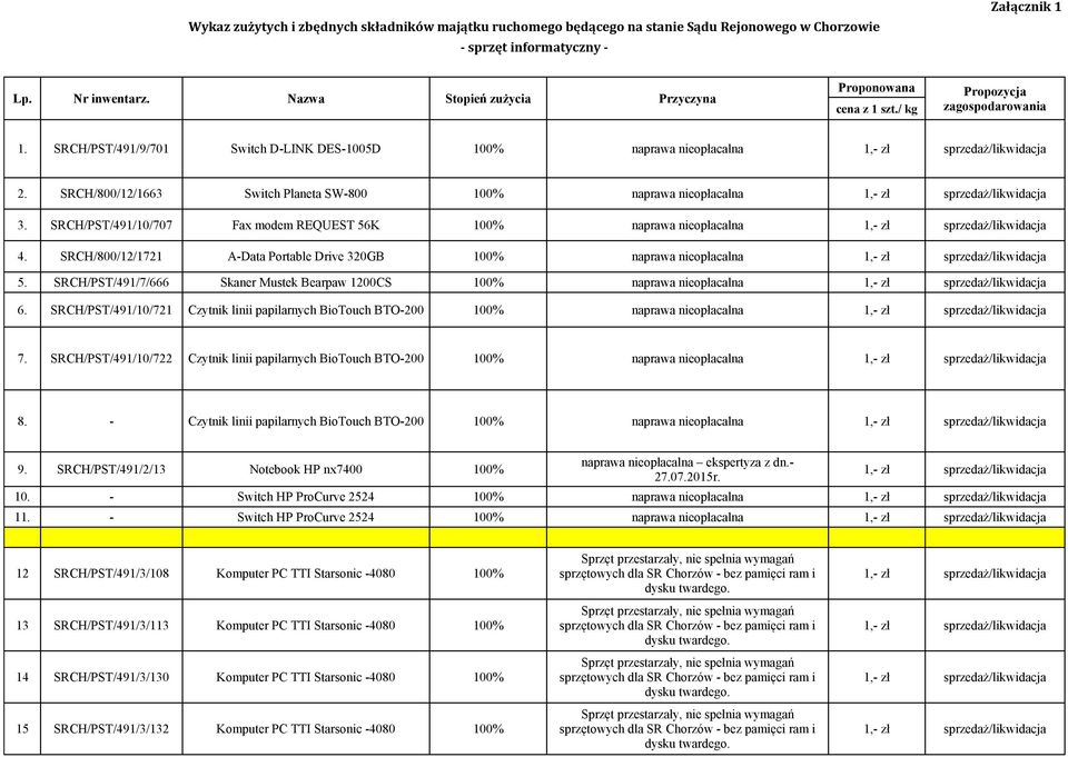 SRCH/PST/491/10/707 Fax modem REQUEST 56K 100% naprawa nieopłacalna 1,- zł sprzedaż/likwidacja 4. SRCH/800/12/1721 A-Data Portable Drive 320GB 100% naprawa nieopłacalna 1,- zł sprzedaż/likwidacja 5.