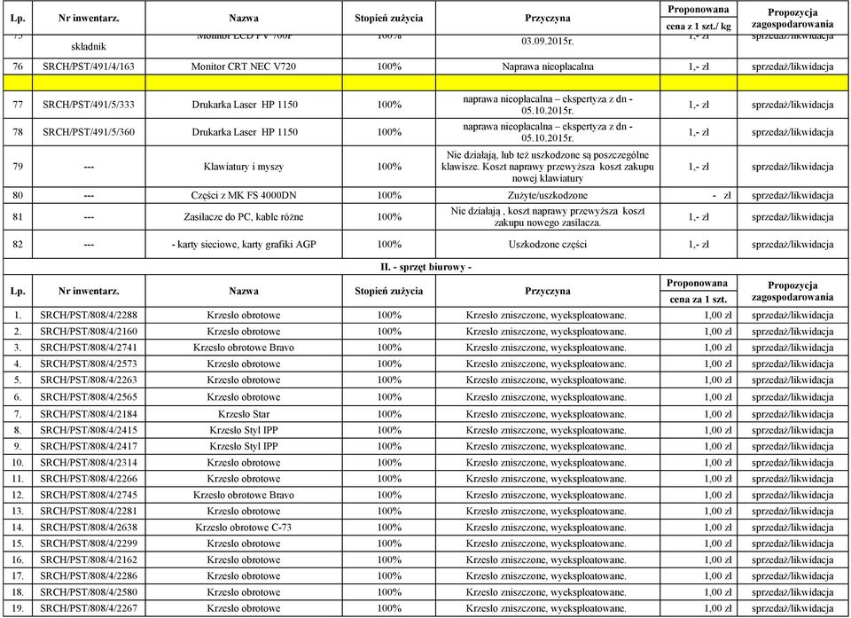 naprawa nieopłacalna ekspertyza z dn - 78 SRCH/PST/491/5/360 Drukarka Laser HP 1150 100% 1,- zł sprzedaż/likwidacja 05.10.2015r.