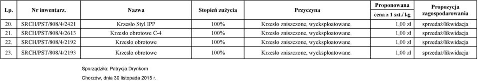 SRCH/PST/808/4/2192 Krzesło obrotowe 100% Krzesło zniszczone, wyeksploatowane. 1,00 zł sprzedaż/likwidacja 23.