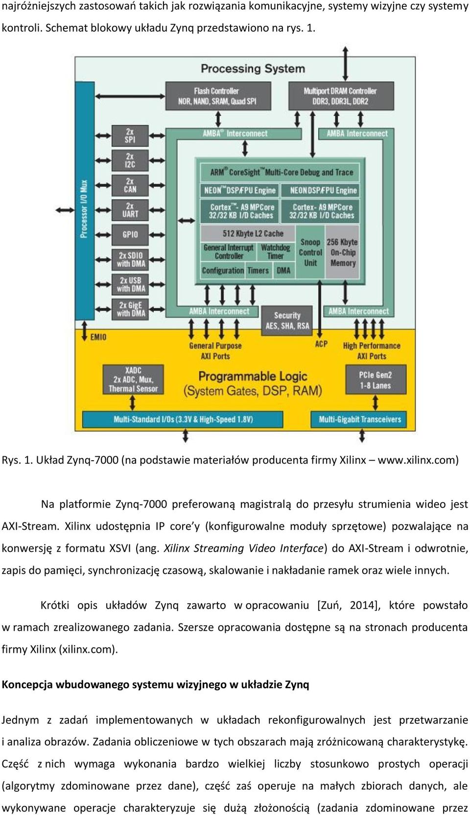 Xilinx udostępnia IP core y (konfigurowalne moduły sprzętowe) pozwalające na konwersję z formatu XSVI (ang.