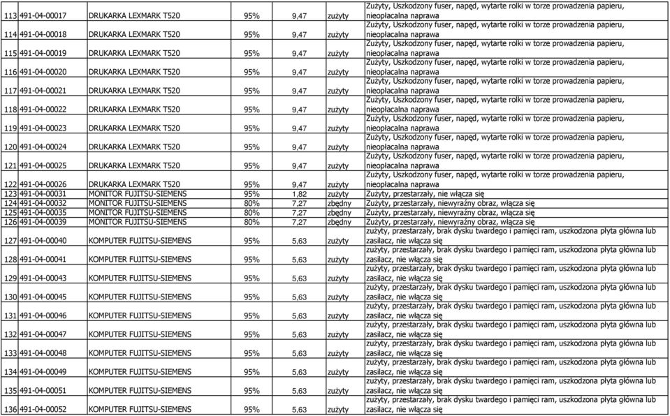 491-04-00024 DRUKARKA LEXMARK T520 95% 9,47 zużyty 121 491-04-00025 DRUKARKA LEXMARK T520 95% 9,47 zużyty 122 491-04-00026 DRUKARKA LEXMARK T520 95% 9,47 zużyty 123 491-04-00031 MONITOR