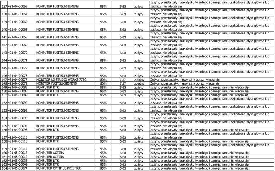 zużyty 144 491-04-00071 KOMPUTER FUJITSU-SIEMENS 95% 5,63 zużyty 145 491-04-00072 KOMPUTER FUJITSU-SIEMENS 95% 5,63 zużyty 146 491-04-00073 KOMPUTER FUJITSU-SIEMENS 95% 5,63 zużyty 147 491-04-00077