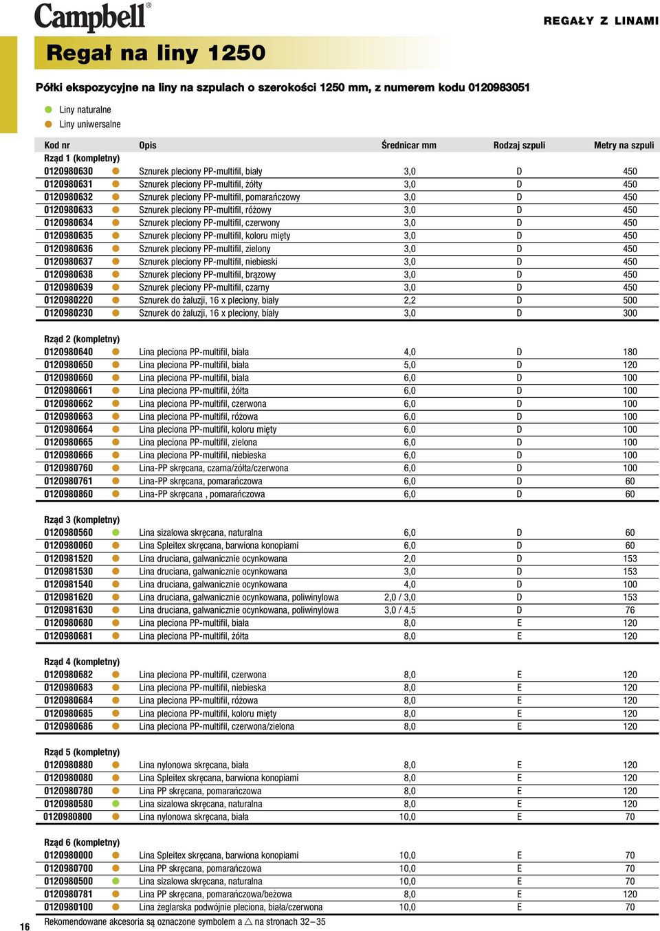 Sznurek pleciony PP-multifil, różowy,0 D 450 02098064 Sznurek pleciony PP-multifil, czerwony,0 D 450 02098065 Sznurek pleciony PP-multifil, koloru mięty,0 D 450 02098066 Sznurek pleciony PP-multifil,