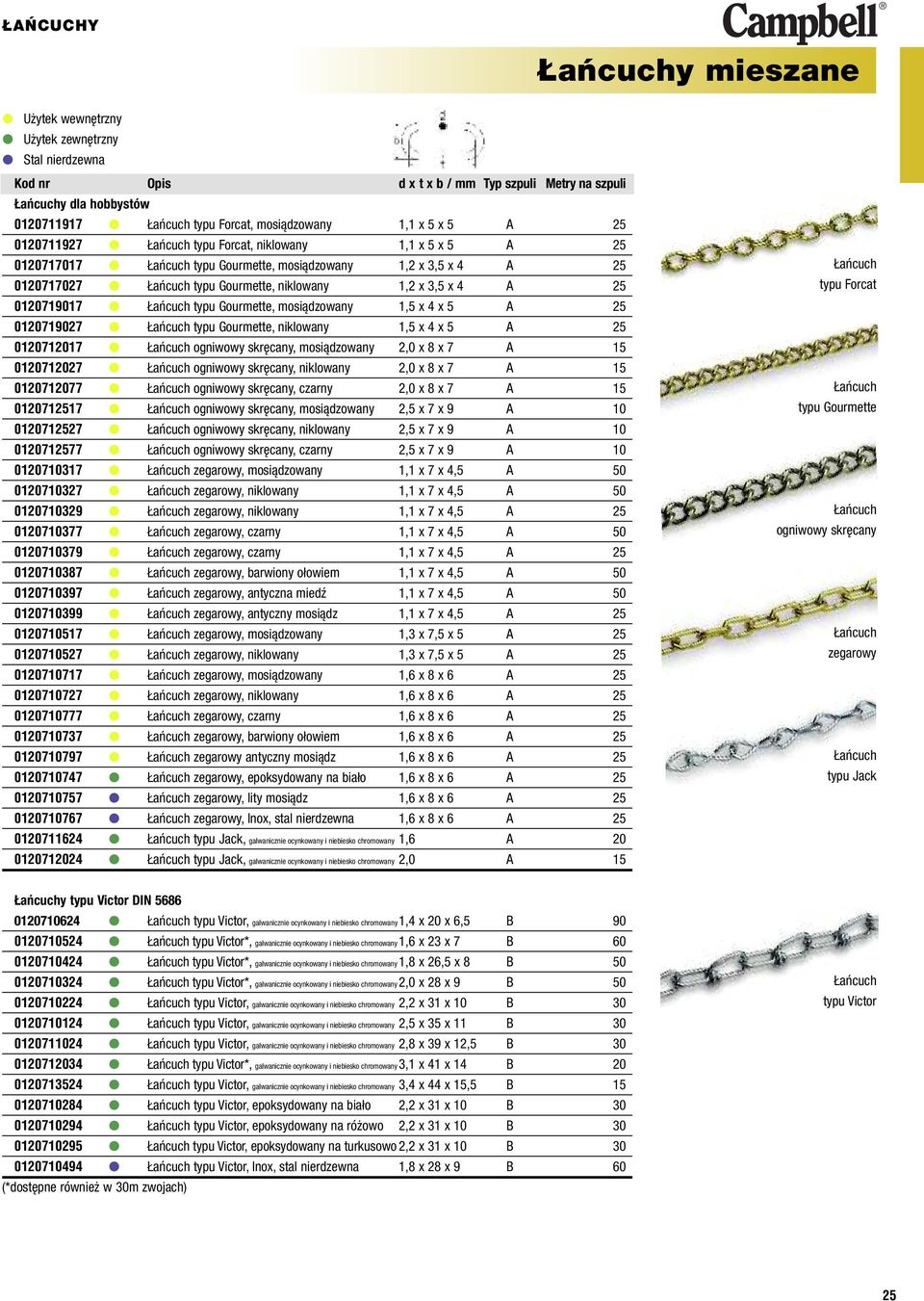 typu Gourmette, mosiądzowany,5 x 4 x 5 A 25 02079027 Łańcuch typu Gourmette, niklowany,5 x 4 x 5 A 25 0207207 Łańcuch ogniwowy skręcany, mosiądzowany 2,0 x 8 x 7 A 5 02072027 Łańcuch ogniwowy