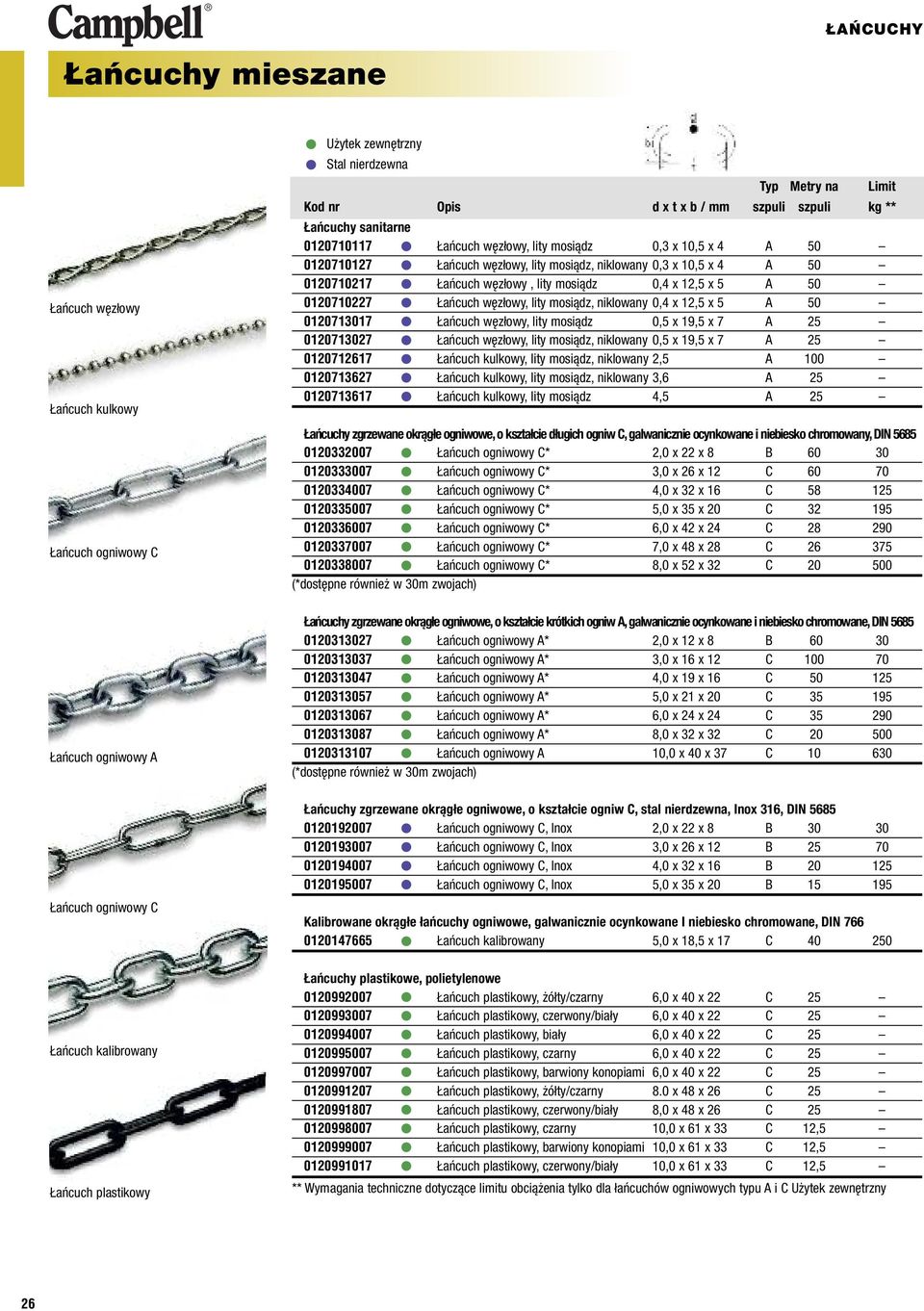 lity mosiądz, niklowany 0,4 x 2,5 x 5 A 50 020707 Łańcuch węzłowy, lity mosiądz 0,5 x 9,5 x 7 A 25 0207027 Łańcuch węzłowy, lity mosiądz, niklowany 0,5 x 9,5 x 7 A 25 0207267 Łańcuch kulkowy, lity